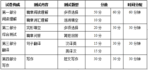 浙江专升本考试大纲