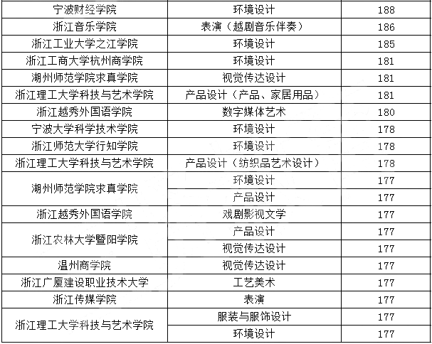 专升本,浙江专升本,浙江专升本分数线
